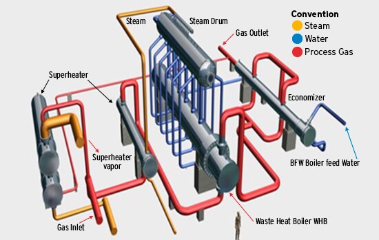 waste heat boiler