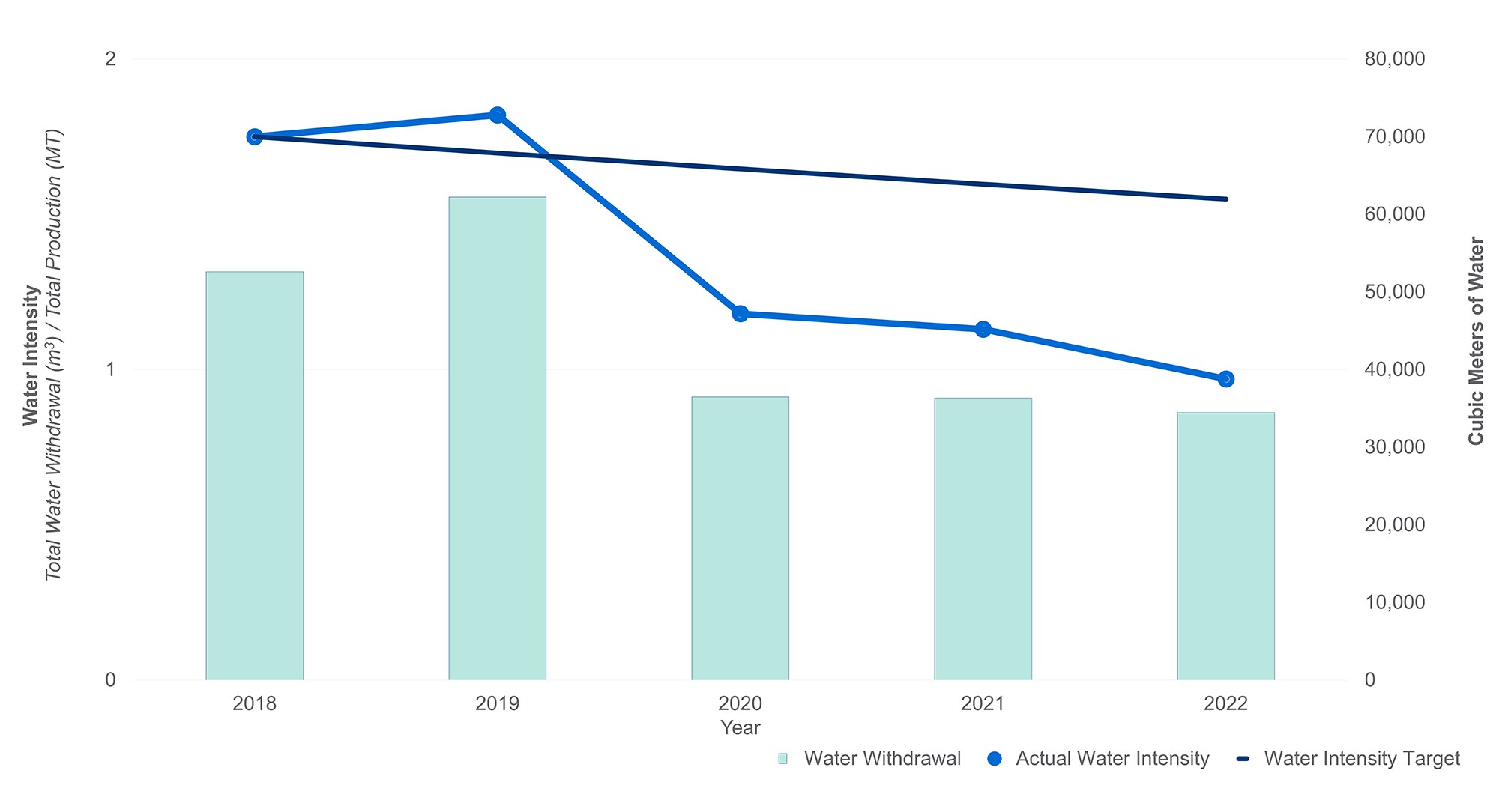 Ecolab Barueri, Brazil Plant Certifying as Water Stewardship Leader ...