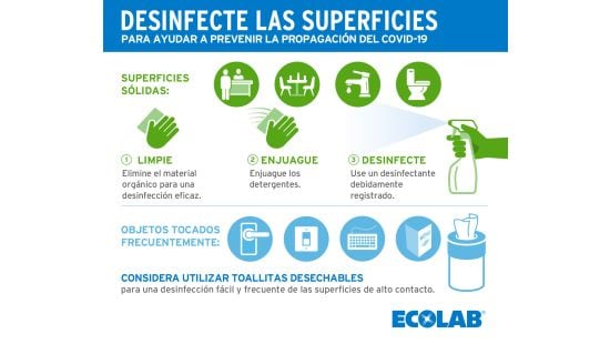 Ecolab environmental cleaning inforgraphic to protect against covid-19 infographic.